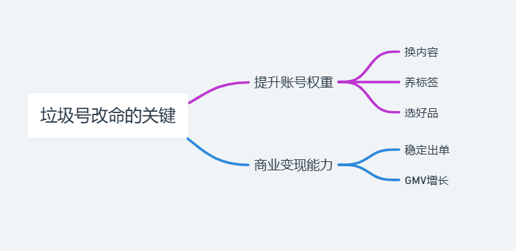 惨封五十个Tik Tok橱窗后的总结， 皮皮广告实战案例分享。