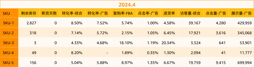 速看！亚马逊最新业绩复盘指南：2步揭秘店铺表现