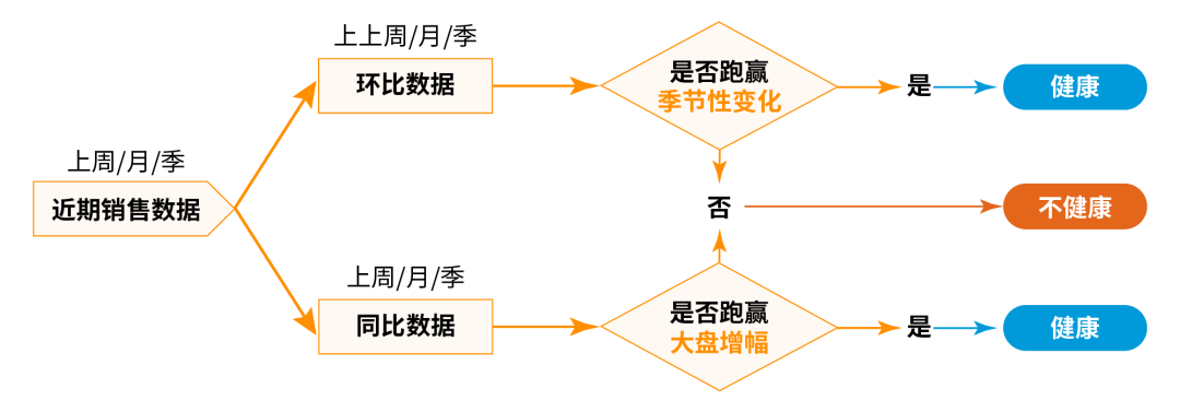 速看！亚马逊最新业绩复盘指南：2步揭秘店铺表现