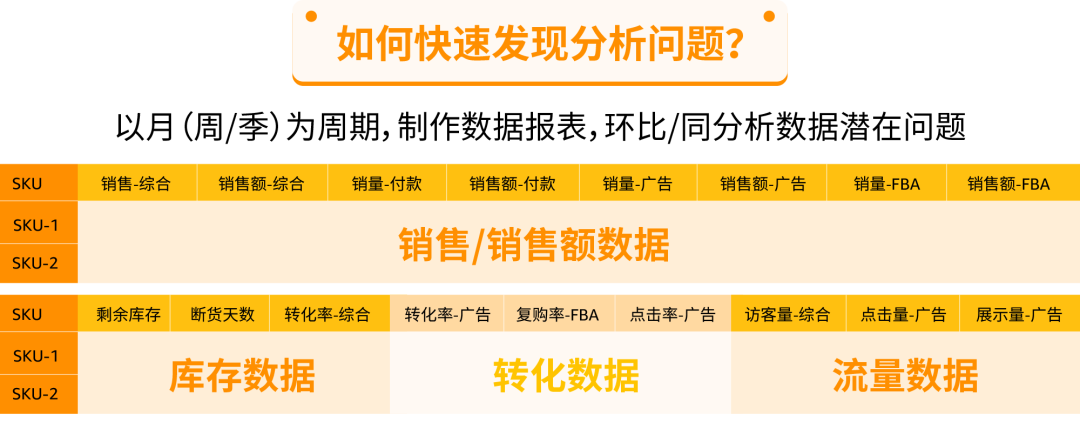 速看！亚马逊最新业绩复盘指南：2步揭秘店铺表现