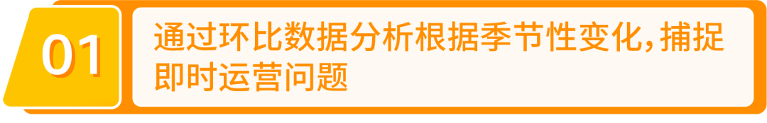 速看！亚马逊最新业绩复盘指南：2步揭秘店铺表现