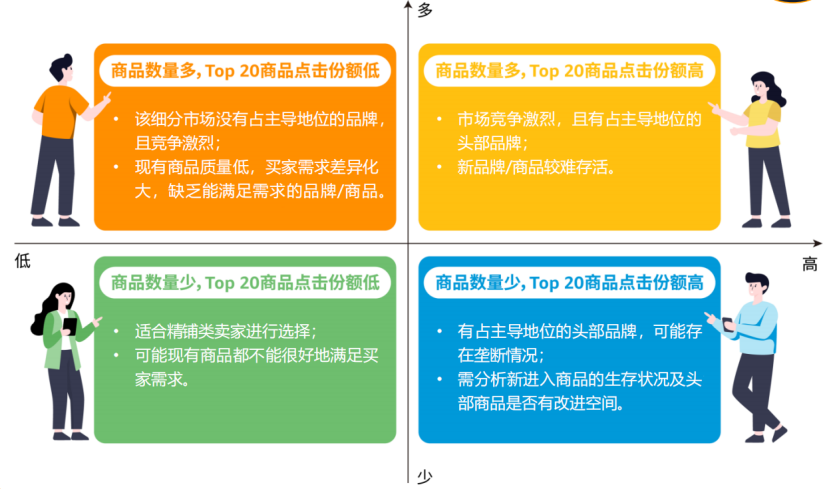 避开内卷！3步用ABA数据筛选高利润ASIN，新手也能月销10W+