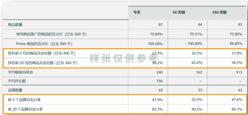 避开内卷！3步用ABA数据筛选高利润ASIN，新手也能月销10W+