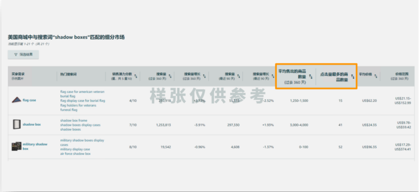 避开内卷！3步用ABA数据筛选高利润ASIN，新手也能月销10W+