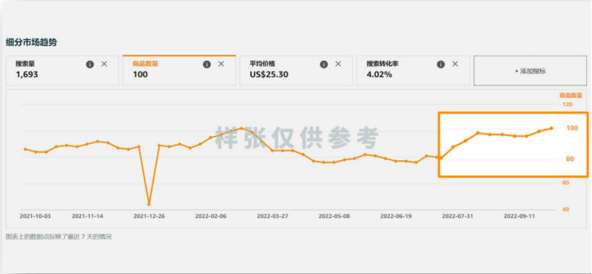 避开内卷！3步用ABA数据筛选高利润ASIN，新手也能月销10W+