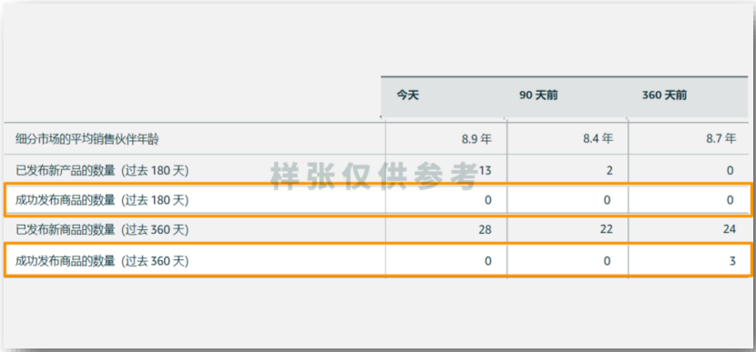避开内卷！3步用ABA数据筛选高利润ASIN，新手也能月销10W+