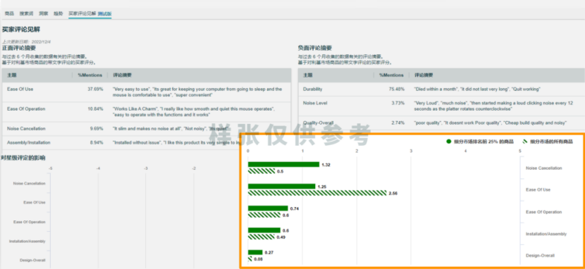 避开内卷！3步用ABA数据筛选高利润ASIN，新手也能月销10W+