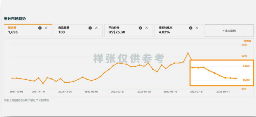 避开内卷！3步用ABA数据筛选高利润ASIN，新手也能月销10W+