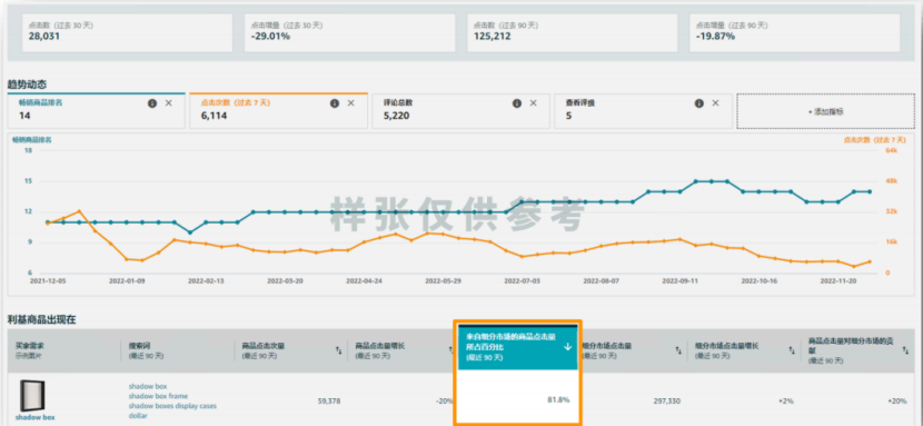 避开内卷！3步用ABA数据筛选高利润ASIN，新手也能月销10W+