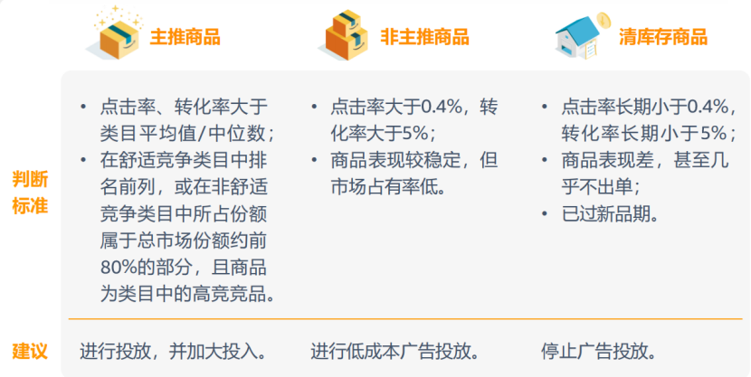 避开内卷！3步用ABA数据筛选高利润ASIN，新手也能月销10W+