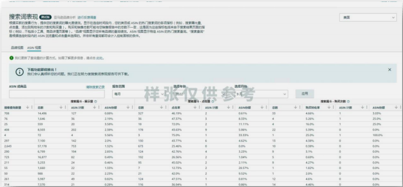 避开内卷！3步用ABA数据筛选高利润ASIN，新手也能月销10W+