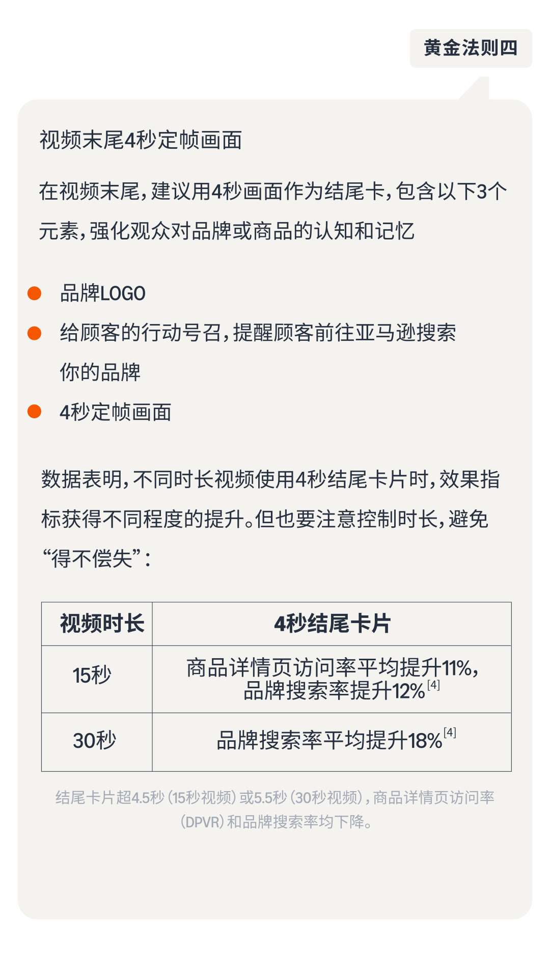 不被大潮“淹没”！把握亚马逊广告创意的“黄金法则”！