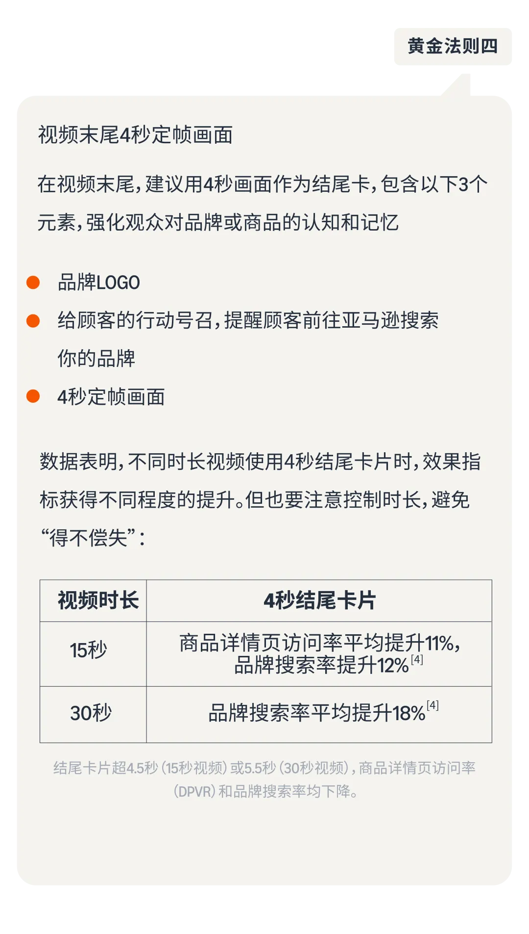 不被大潮“淹没”！把握亚马逊广告创意的“黄金法则”！