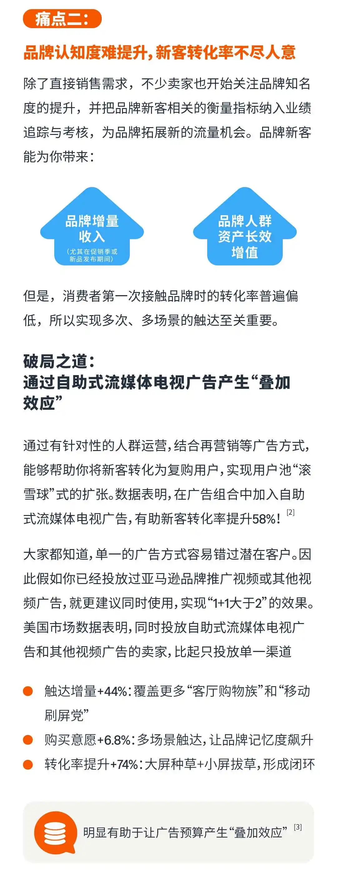 不被大潮“淹没”！把握亚马逊广告创意的“黄金法则”！