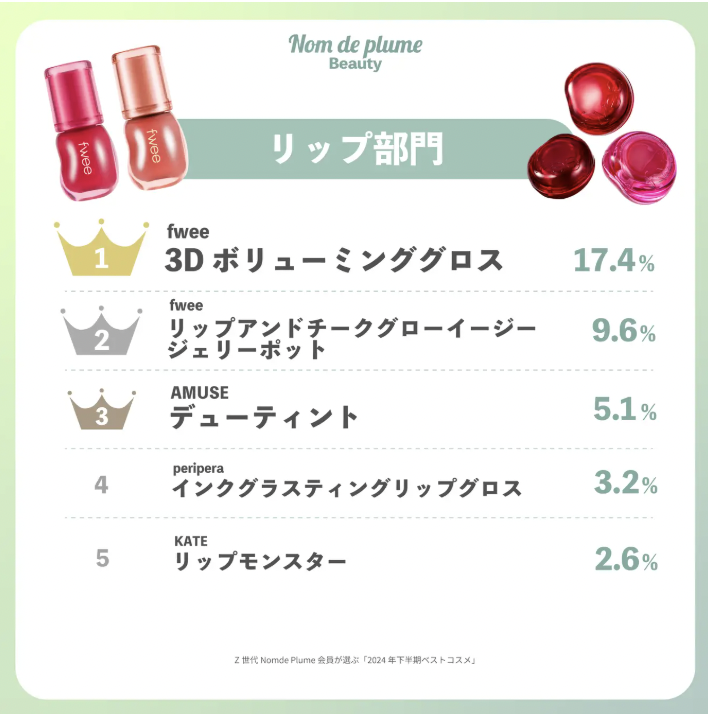 2025年日本美妆趋势：Z世代偏好底妆持久、美发产品