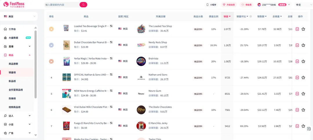 神级爆款“迪拜巧克力”风靡全球！总销售额超100万美元，TikTok素人博主成带货推手
