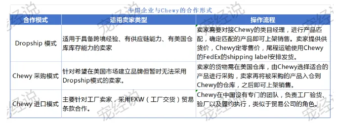 Chewy开放中国卖家入驻，掘金北美千亿宠物市场