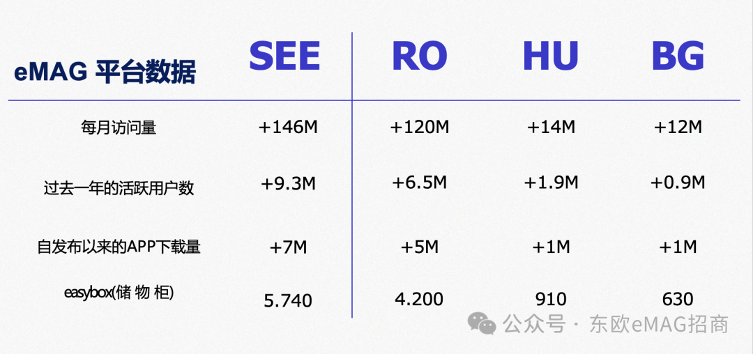 速来占位！东欧领军平台，开店福利即将截止