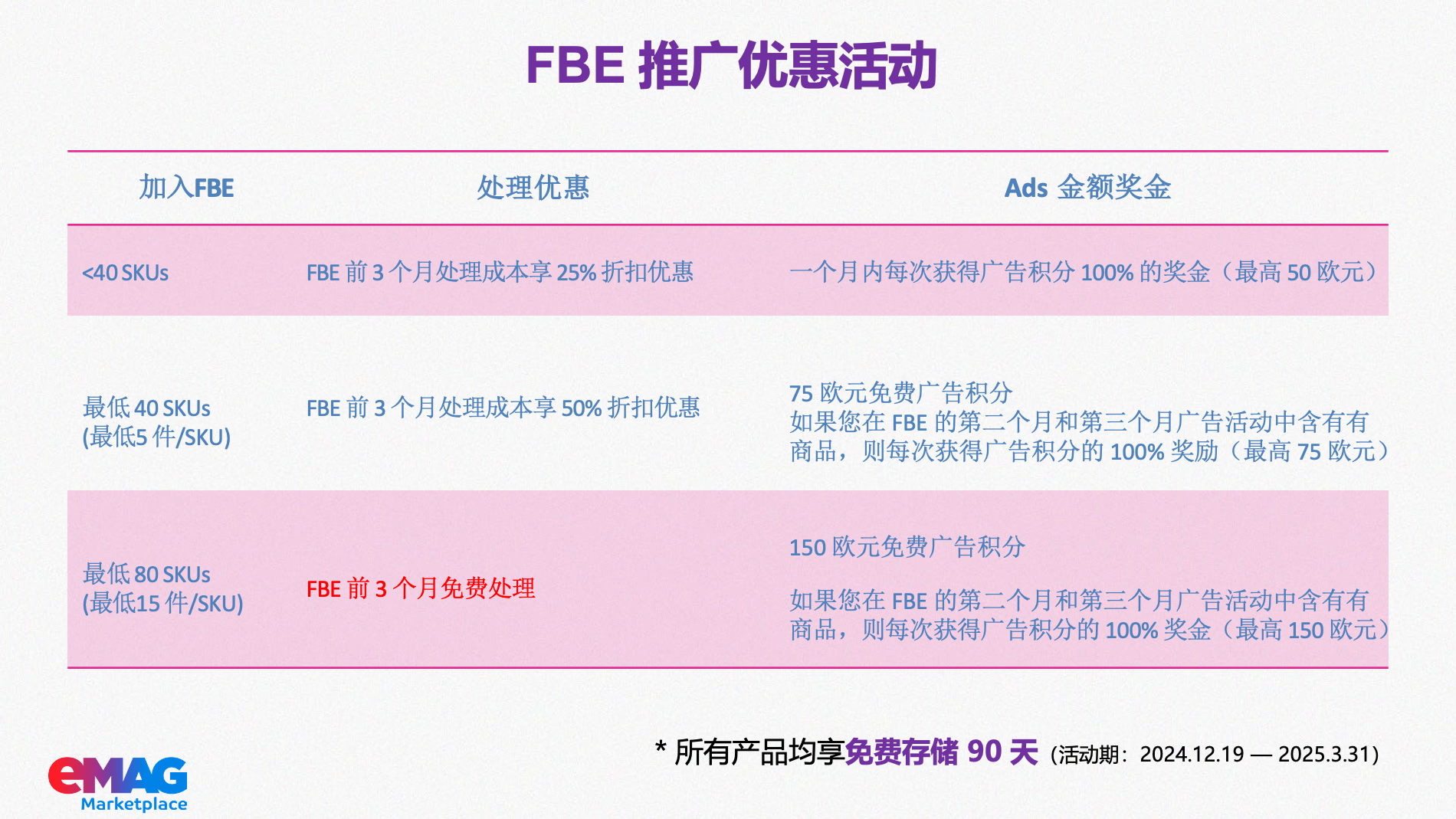 速来占位！东欧领军平台，开店福利即将截止