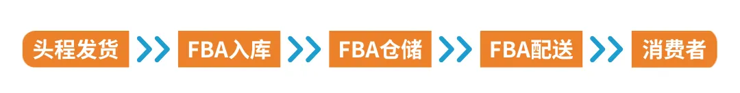 2025亚马逊欧洲站佣金和物流费用详解!(内含尺寸优化+福利计划的省钱攻略)