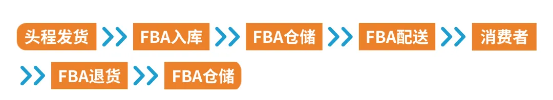 2025亚马逊欧洲站佣金和物流费用详解!(内含尺寸优化+福利计划的省钱攻略)