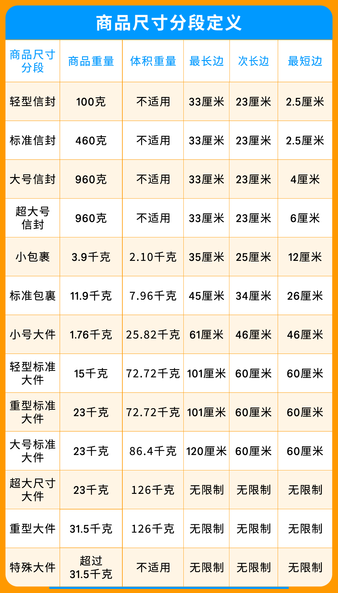 2025亚马逊欧洲站佣金和物流费用详解！(内含尺寸优化+福利计划的省钱攻略)