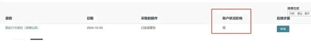 紧急！你收到亚马逊的警告邮件了吗？