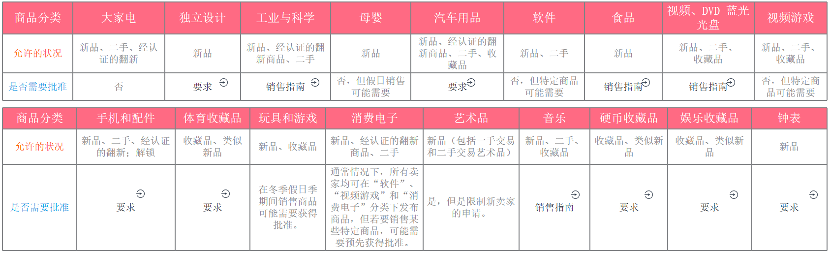 不会打造listing？这些准备工作能让你事半功倍