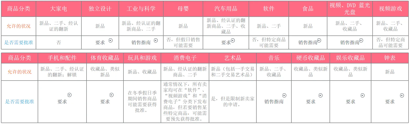 不会打造listing?这些准备工作能让你事半功倍