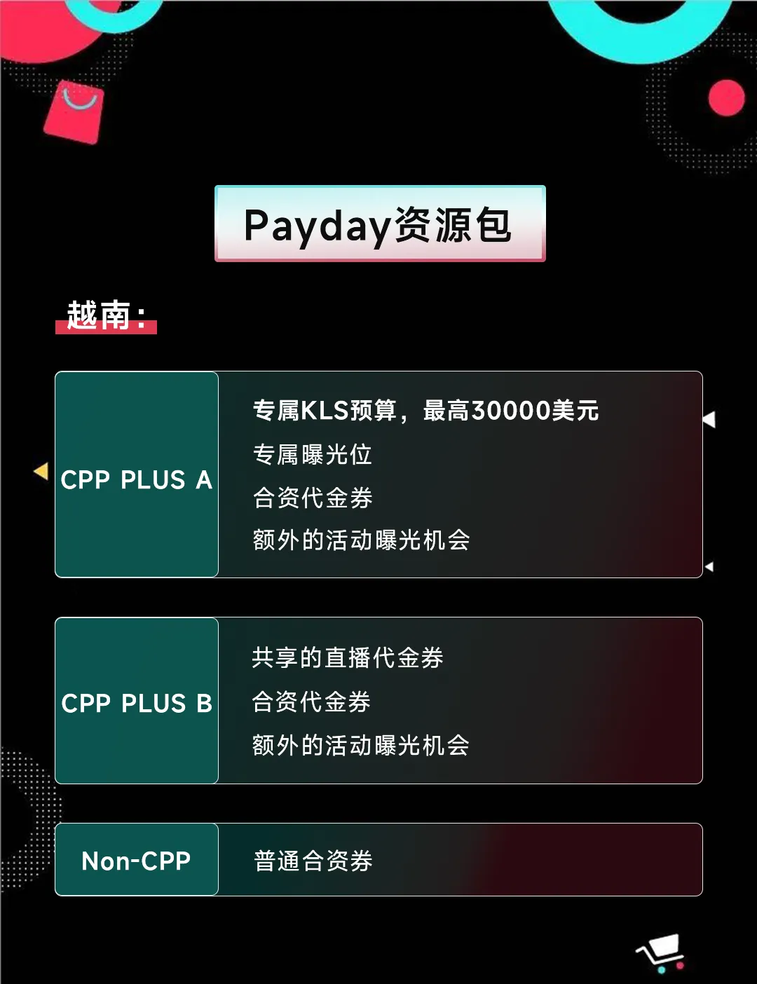 三大促销活动助力商家一季度爆单!东南亚电商盛宴即将开启!