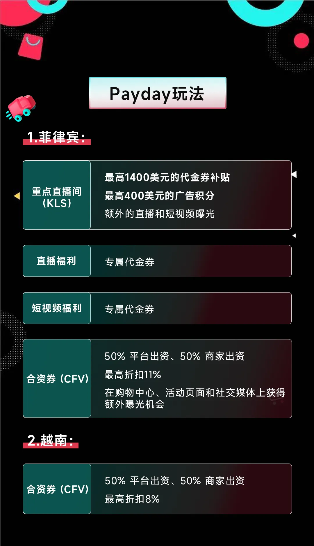 三大促销活动助力商家一季度爆单!东南亚电商盛宴即将开启!