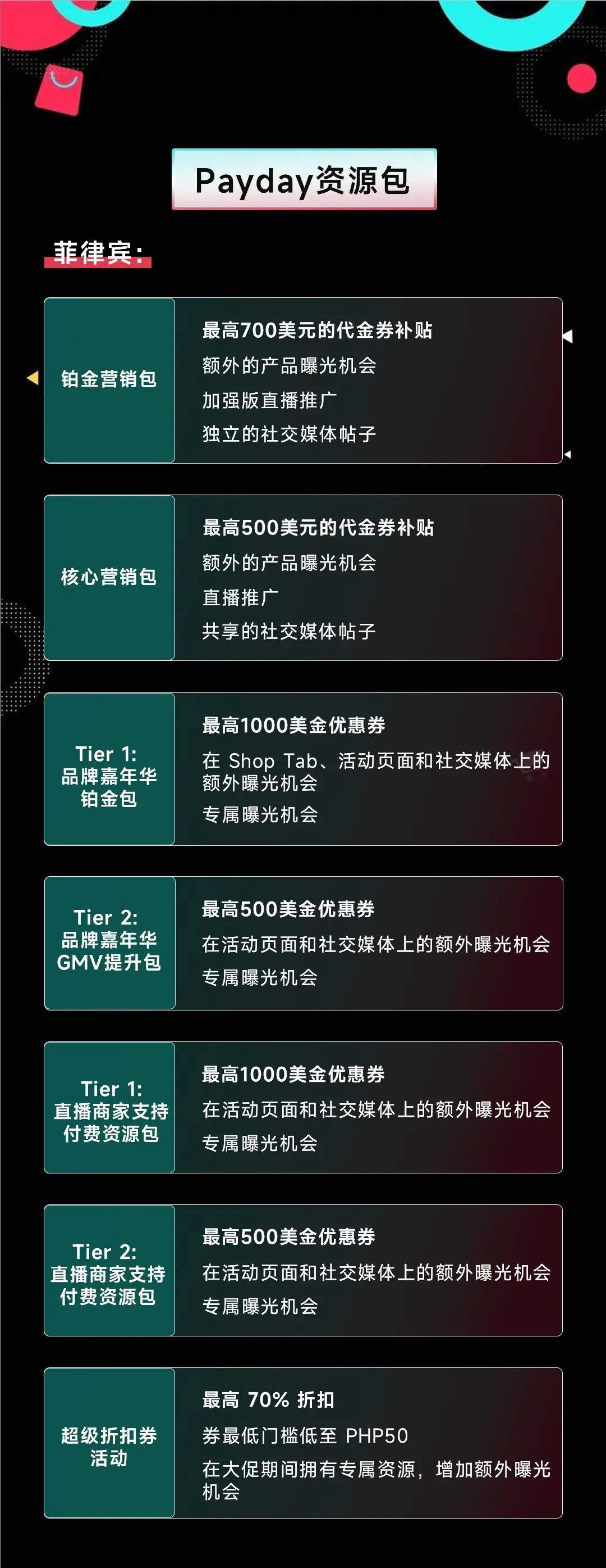 三大促销活动助力商家一季度爆单!东南亚电商盛宴即将开启!