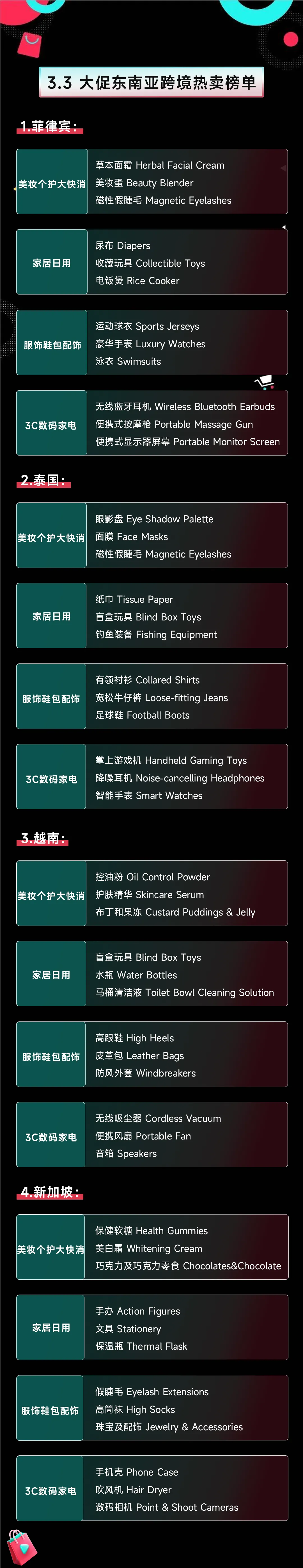 三大促销活动助力商家一季度爆单!东南亚电商盛宴即将开启!