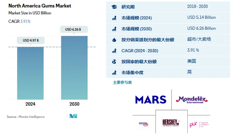 TikTok成功卖货700万美金,UNDERBRUSH口香糖从短期爆款到长期资产要怎么做?