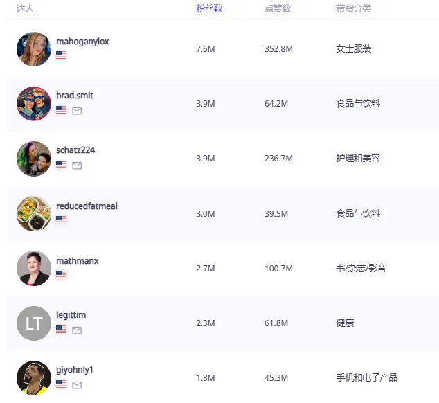 TikTok成功卖货700万美金,UNDERBRUSH口香糖从短期爆款到长期资产要怎么做?