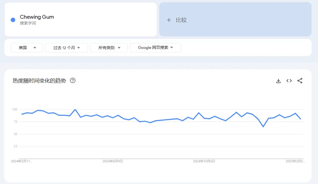 TikTok成功卖货700万美金,UNDERBRUSH口香糖从短期爆款到长期资产要怎么做?