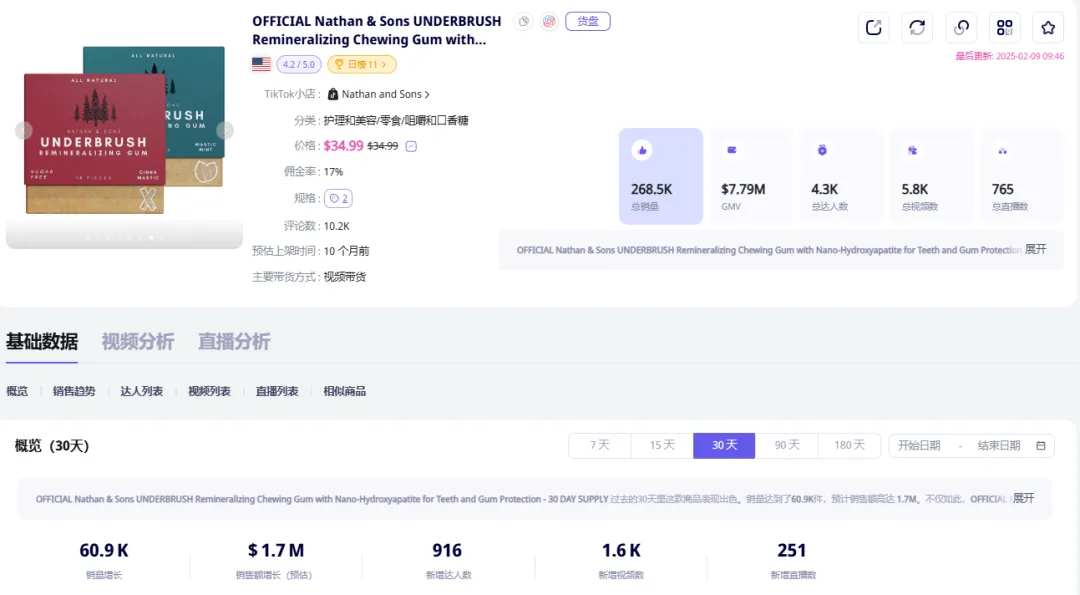 TikTok成功卖货700万美金,UNDERBRUSH口香糖从短期爆款到长期资产要怎么做?