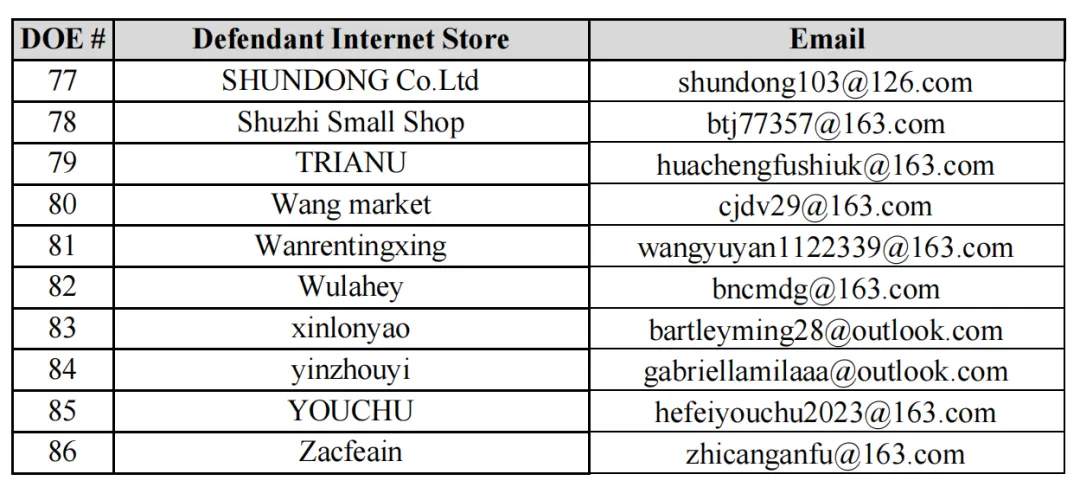 已有部分被告名单！三起全新原告TRO案，隐匿版权已曝光。