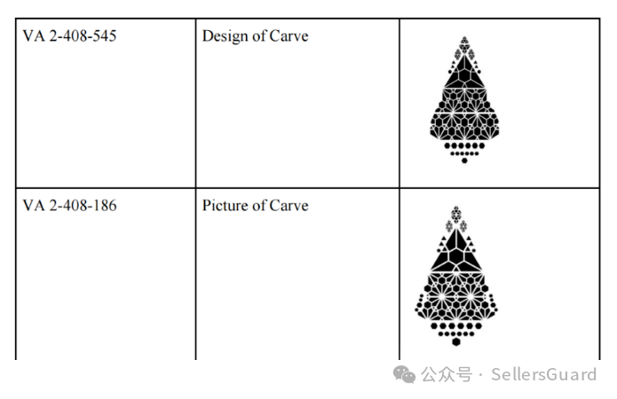 已有部分被告名单！三起全新原告TRO案，隐匿版权已曝光。