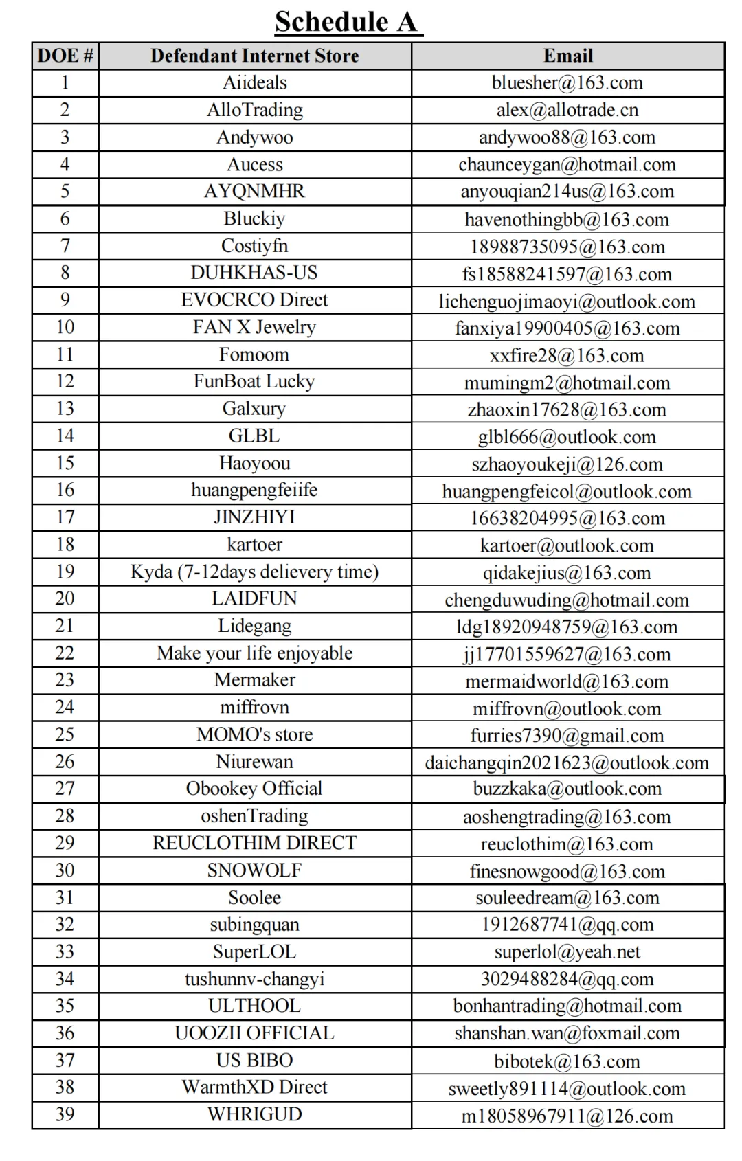 已有部分被告名单！三起全新原告TRO案，隐匿版权已曝光。