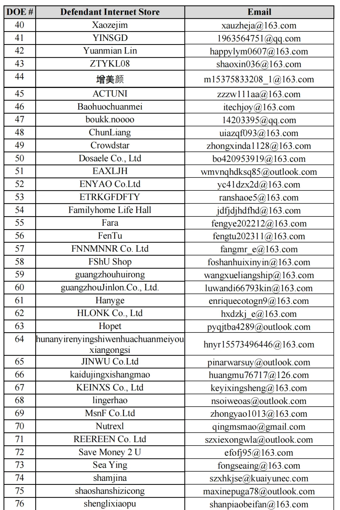 已有部分被告名单！三起全新原告TRO案，隐匿版权已曝光。