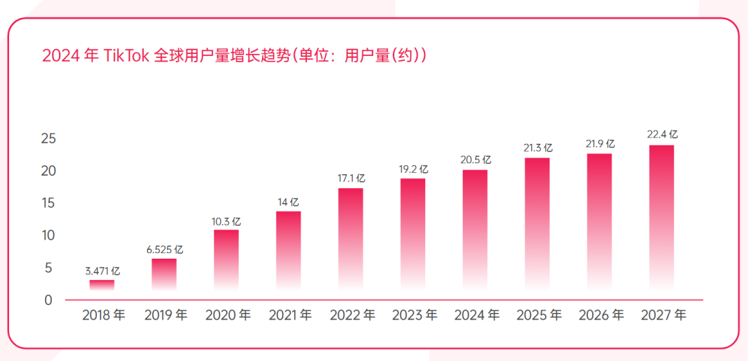 TikTok，重返美区顶流