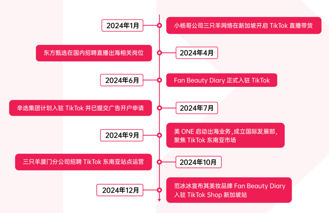 TikTok，重返美区顶流