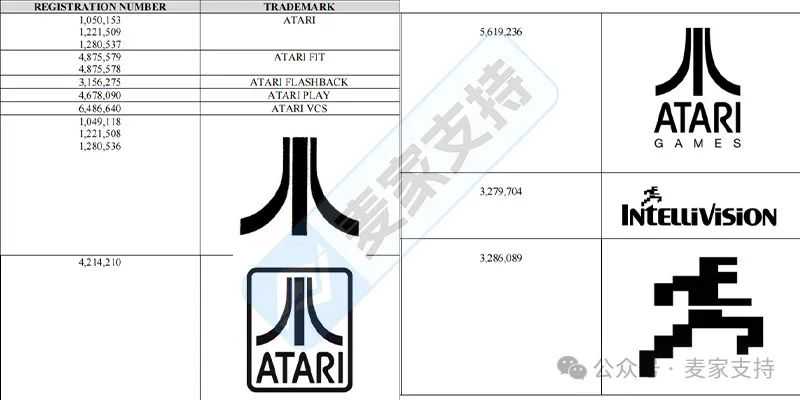 25-cv-01656，Atari重拳出击，TRO暂未批但风险已至！卖家如何避雷？