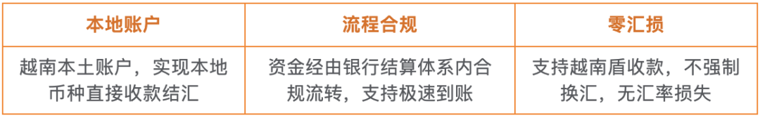 越南电商哪些产品卖的好?TikTok Shop/Shopee越南本土店收款来助力