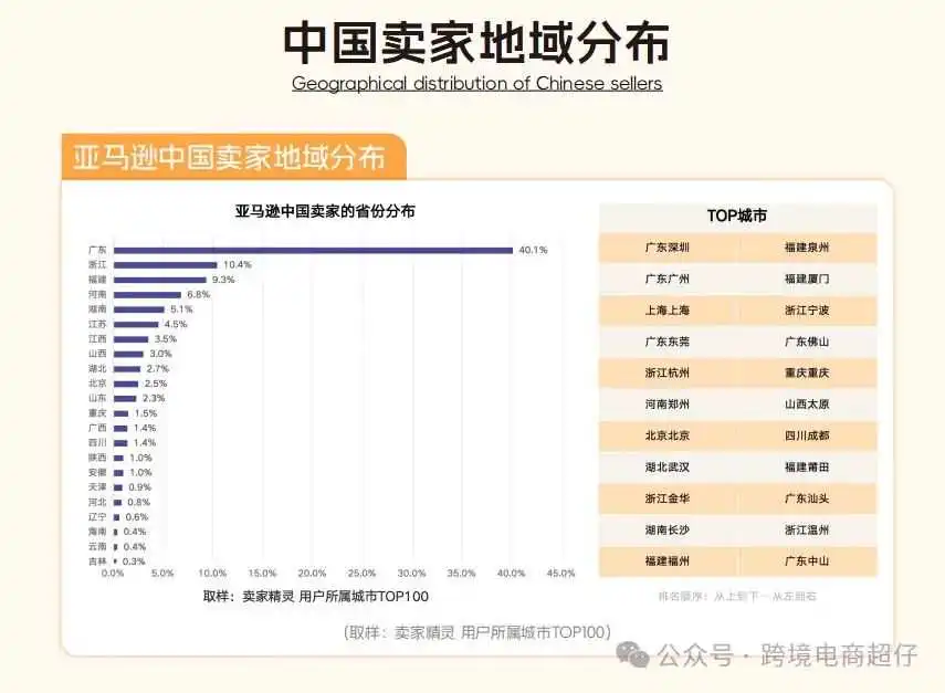 2025年是否还可以做亚马逊?