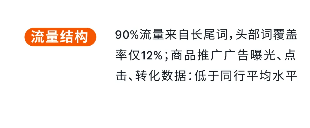 亚马逊启动阶段“最佳路径”：优中选优+搭乘竞品流量东风！