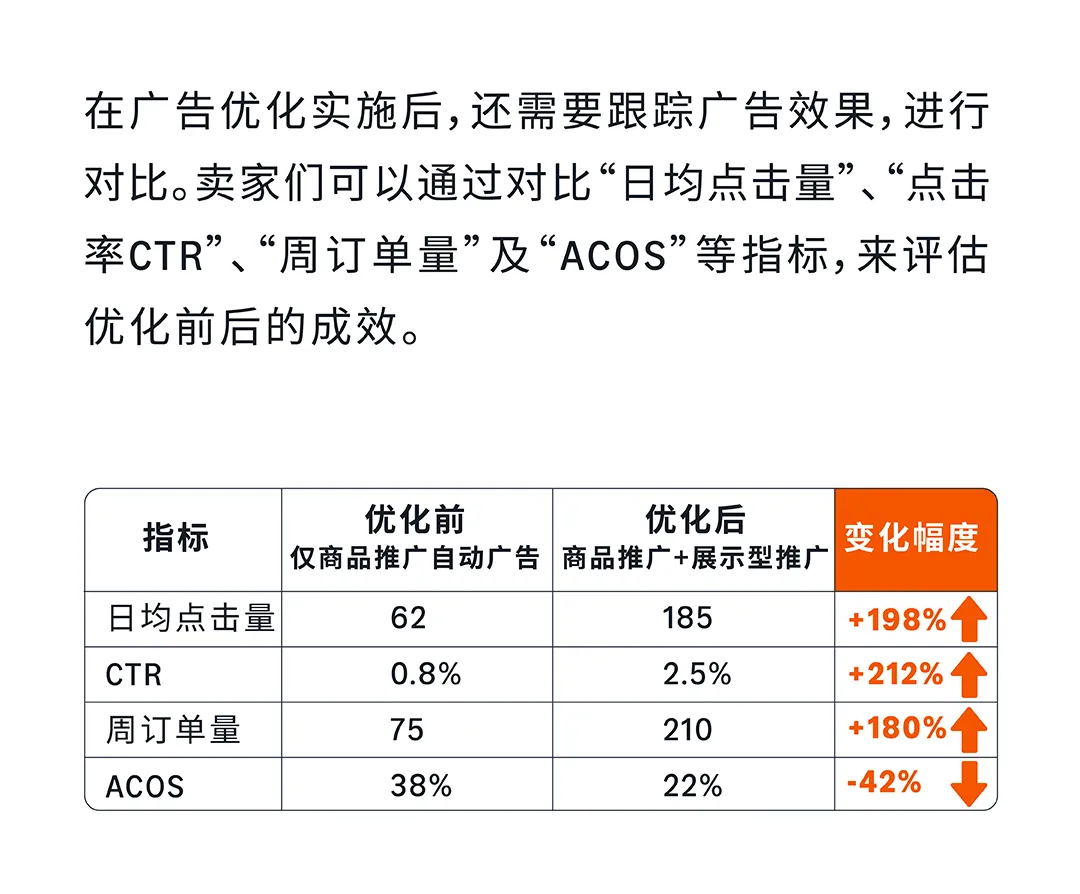 亚马逊启动阶段“最佳路径”：优中选优+搭乘竞品流量东风！