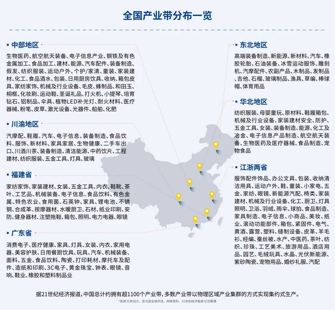 万亿级赛道狂飙！“跨境电商+产业带”风口大爆发