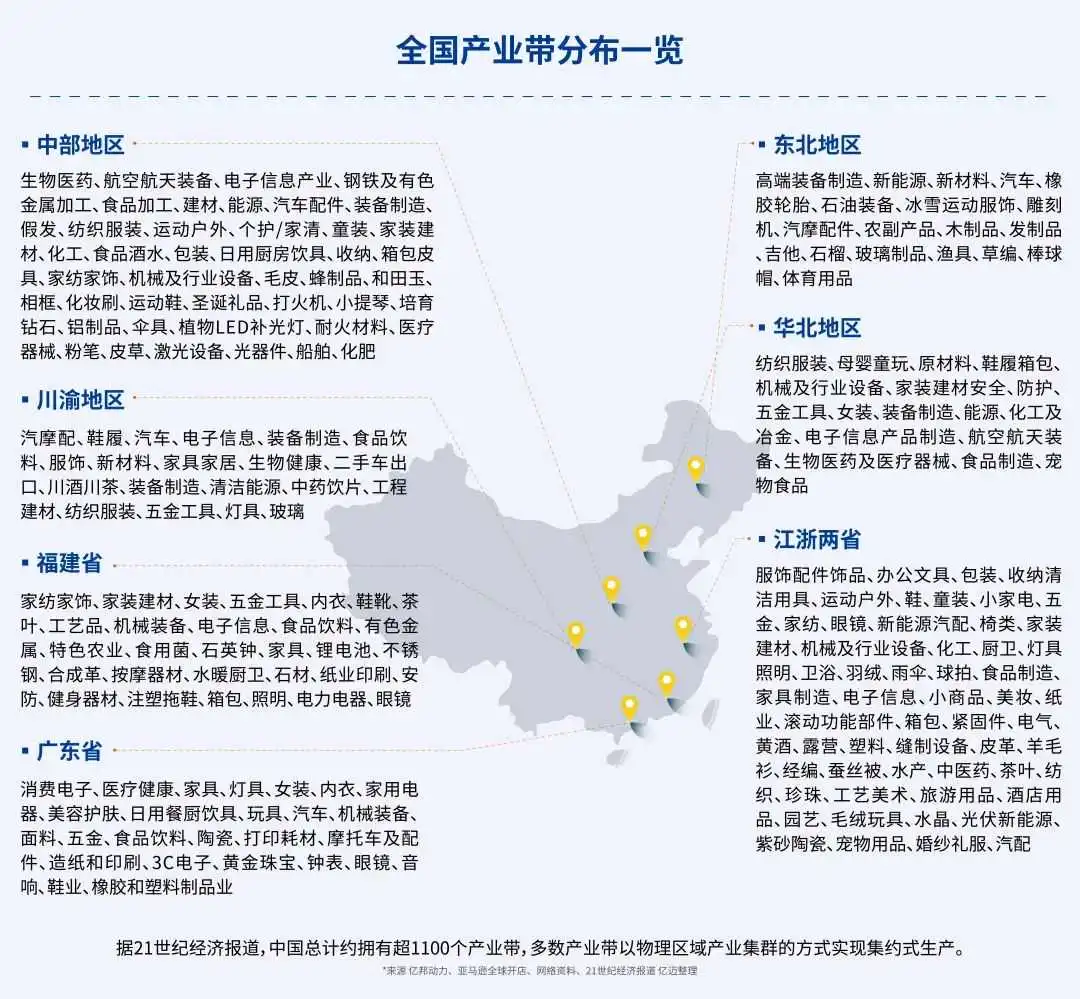 万亿级赛道狂飙！“跨境电商+产业带”风口大爆发